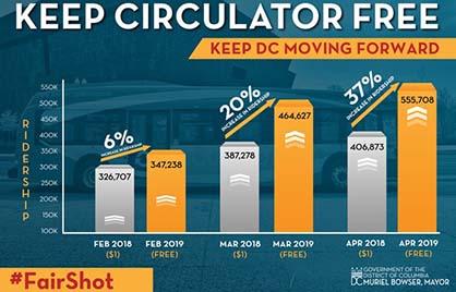 Keep Circulator Free